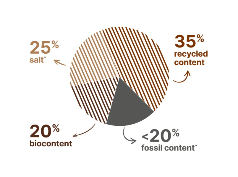 sostenibilità-materiali